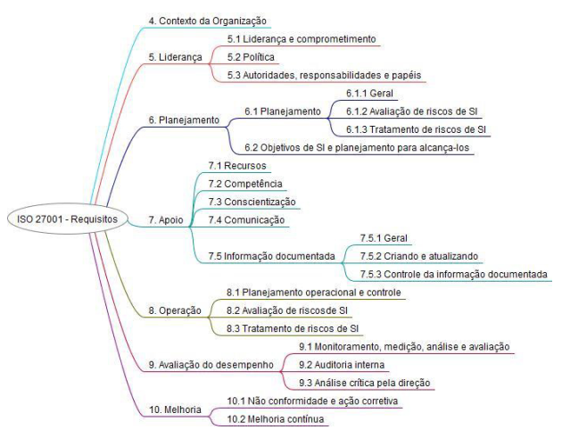 RESUMO NORMA ABNT NBR ISO IEC Concursos