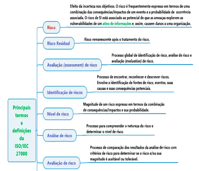 RESUMO NORMA ABNT NBR ISO IEC Concursos